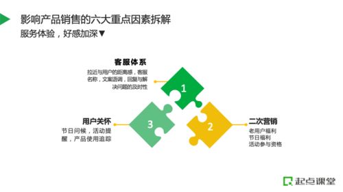 如何規劃產品資源,搭建電商全鏈路運營體系