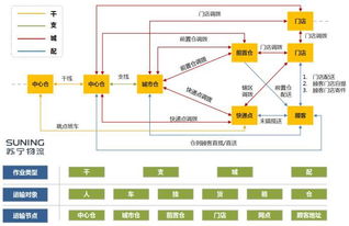 蘇寧物流研發中心運輸產品線產品總監鐘翼翔 iot技術應用分析 智慧物流未來發展方向