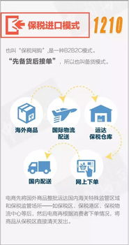 輸入單號查不到國際物流信息,商品是假進(jìn)口