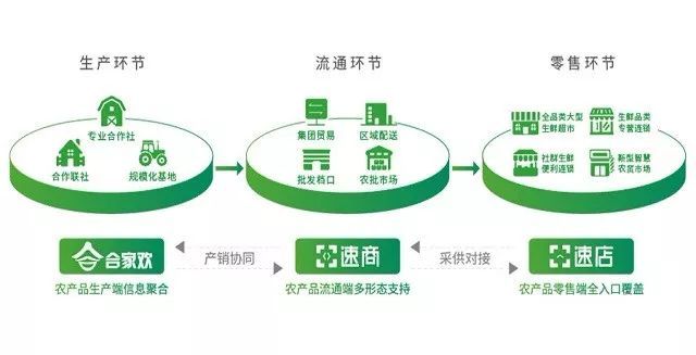 改革開放四十年,農產品流通信息化才剛剛開始