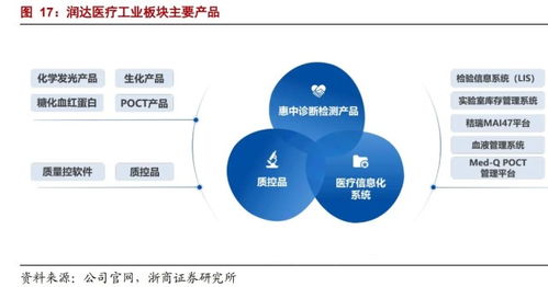 低估值的布局標的,醫療器械賽道,2021年估值僅15倍 財富號評論 cfhpl 股吧 東方財富網股吧