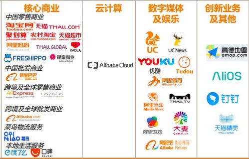 高階數據產品 如何理解數據服務和業務的關系