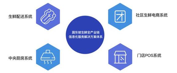 蔬東坡獲“農產品批發市場行業鼎力獎”!數字化助推農產品流通!