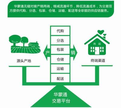 峰會贊助商推薦--華蒙通物流控股_科技_網