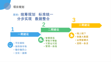 智慧菜場創建|浦東:聚焦民生智慧賦能 提高為民服務能力