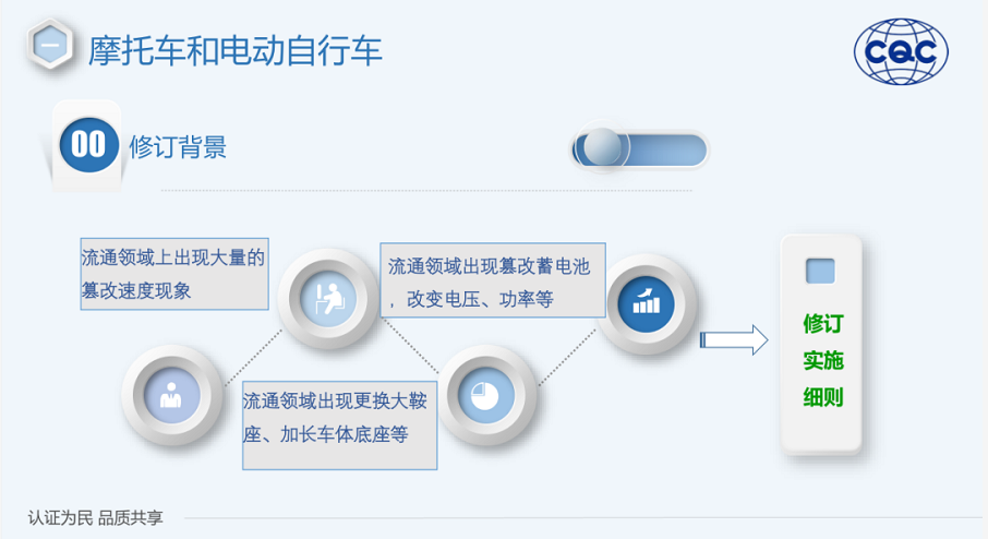 壞消息!超20個電動車品牌3C認證被撤銷,商家、車主有3點要注意