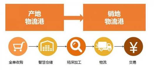 改革開(kāi)放40年,農(nóng)產(chǎn)品流通信息化才剛剛開(kāi)始