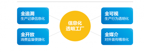 為什么說透明工廠建設是新時代優質生產加工企業的必由之路?