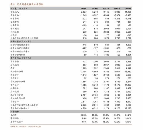 300628 廈門一連網絡股價
