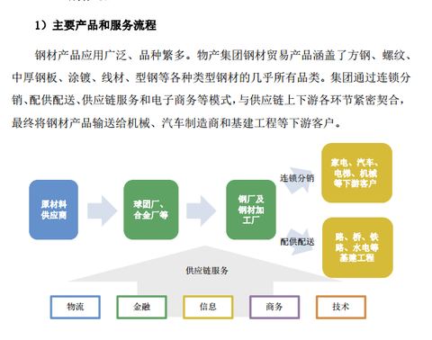 流通服務商通過線上線下結合的平臺,把產業生態鏈的供應商,.