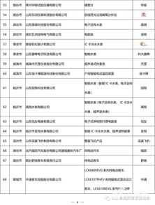 545個(gè)產(chǎn)品和服務(wù)獲評2018年度山東名牌