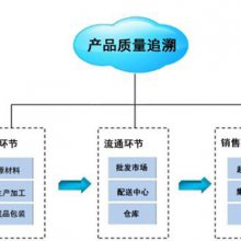 【衢州車間倉庫管理_潤思領(lǐng)航科技_服務(wù)中心電話_服務(wù)評價(jià)體系認(rèn)證圖片】衢州車間倉庫管理_潤思領(lǐng)航科技_服務(wù)中心電話_服務(wù)評價(jià)體系認(rèn)證