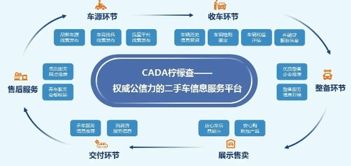 左右好車“破局2023”二手車經(jīng)銷商拓盟會(huì)圓滿收官