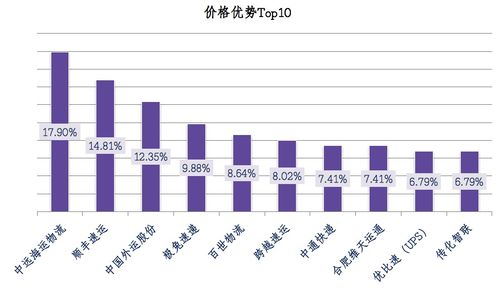 2021年4月最受關注的10家物流企業 產品流通服務的領跑者
