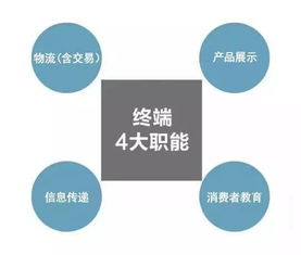 新零售不行了，還是你的新零售不行了？聚焦產品流通服務的本質
