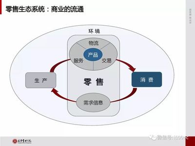 2018新零售城市發展指數報告 產品流通服務的新變革