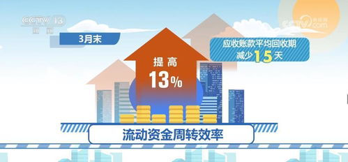 物流服務供給與市場需求同步回暖，經營形勢改善助推產品流通服務