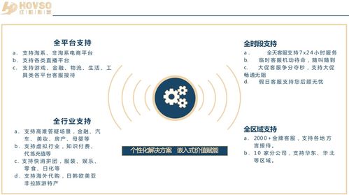 紅袖集團(tuán)備戰(zhàn)618 優(yōu)選客服外包產(chǎn)品服務(wù)，助力商家業(yè)績(jī)攀升