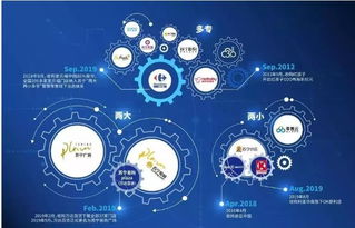 家樂(lè)福正式更名，戰(zhàn)略轉(zhuǎn)型產(chǎn)品流通服務(wù)新篇章